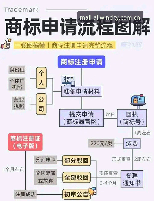 最新万象城怎么注册 7个步骤教你快速搞定最新万象城怎么注册,老用户分享的实用经验